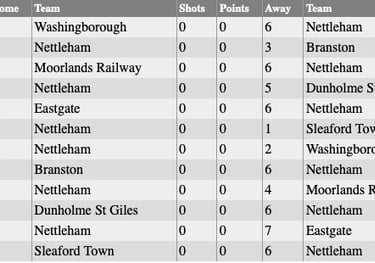 Nettleham Bowls Club: Monday Fixtures 2025