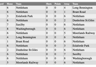 Nettleham Bowls Club: Sunday Fixtures 2025