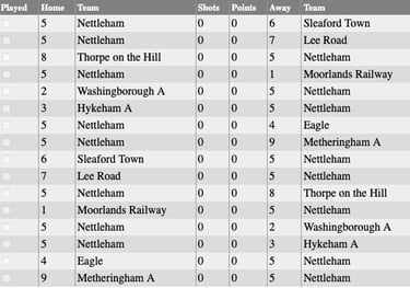 Nettleham Bowls Club: Thursday Fixtures 2025