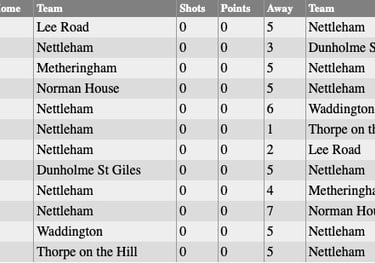 Nettleham Bowls Club: Tuesday Fixtures 2025
