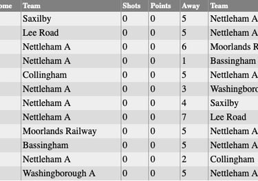 Nettleham Bowls Club: Wednesday Fixtures 2025