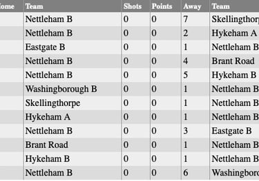 Nettleham Bowls Club: Wednesday Fixtures 2025