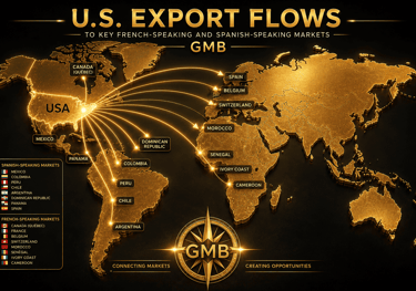 export flows