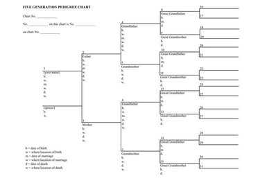 Boring pedigree chart