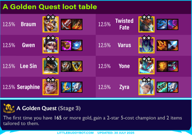 Teamfight Tactics TFT Set 15 K.O. Coliseum Golden Quest augment cashout loot drop table