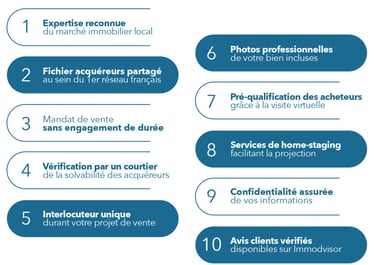 agence immobilière le vésinet chatou croissy sur seine le pecq montesson vendre maison appartement