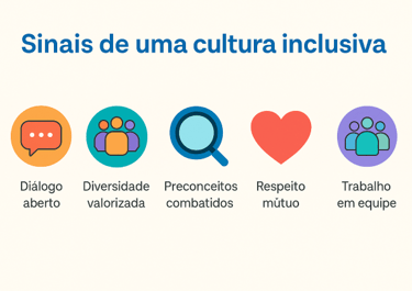 InfogrĂĄfico com cinco sinais de uma cultura inclusiva no trabalho