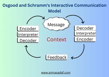 Osgood and Schramm's Interactive Communication Model: A Comprehensive Guide.
