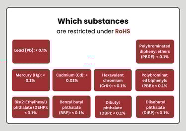 RoHS substances