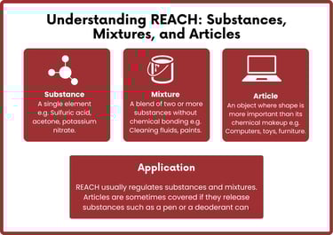 REACH substances