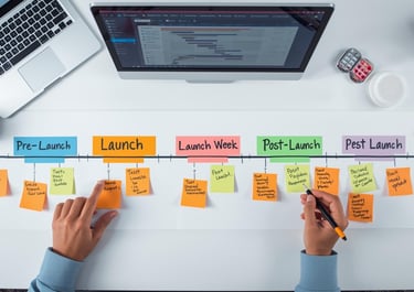 Product launch A/B testing timeline showing three testing phases