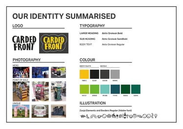 carded front brand identity summmarised