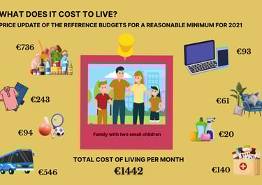 What does it cost to live? Price update of the reference budgets for a reasonable minimum for 2021
