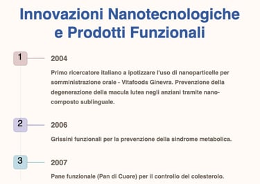 Innovazione Nanotechnologica applicata agli Integratori
