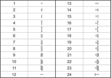 Tabla de conversión