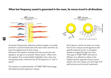 HiFi acoustic treatment with Tube Bass trap, AbFusor, Acoustic Wall Panel, QR Diffusor