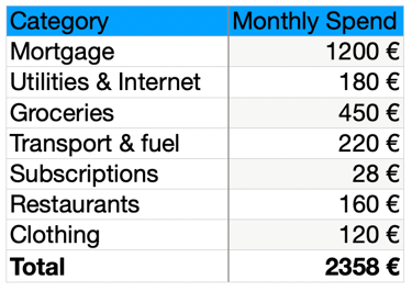 personal cash flow management Example 2