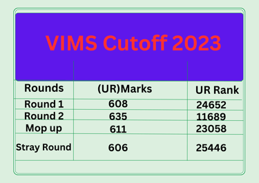 VIMS Cutoff marks