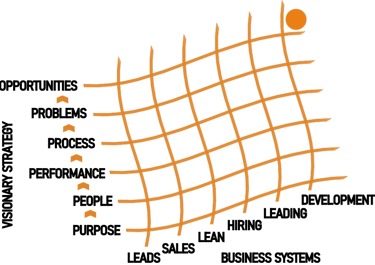 Visionary Strategy Graph image