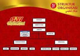 struktur organisasi alhijaz indowisata