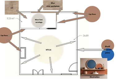 plan d'agencement matériaux
