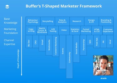 Arielle-T-shaped-marketer-diagram