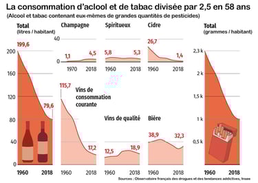 PESTICIDES SANTÉ