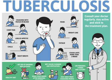 Tubercuosis-disease-and-signs