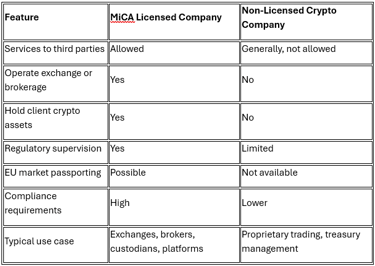 Crypto taxation and regulatory environment in Cyprus