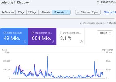 Google Discover-Comeback