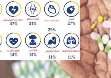_غالبًا ما يعاني كبار السن من حالات مزمنة متعددة تتطلب أدوية مختلفة