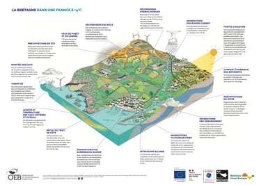 Infographic illustration showing the environmental impacts of climate change in Brittany, France, at a 4 degree temperature