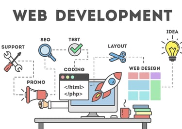 website design & development