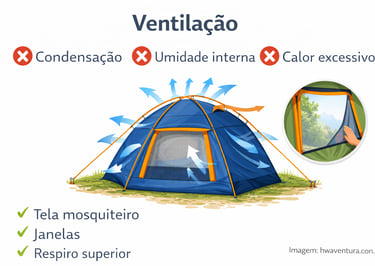 Ventilação da Barraca