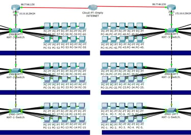 Güneş enerjisi üretim takip sistemi şeması.