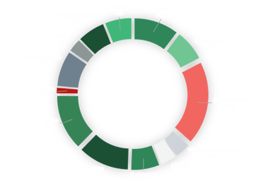 Amino acid composition of Prota