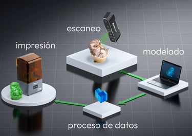Proceso de escaneo 3d, modelado e impresión 3d