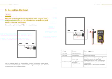 SUNGO OPT PRO Solar Power Optimiser Installation Manual-6