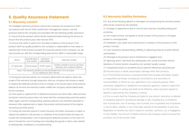 SUNGO OPT PRO Solar Power Optimiser Installation Manual-7