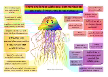 Julie Jellyfish social emotional reciprocity