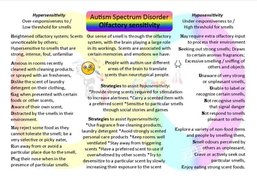 Olfactory sensitivity ASD challenges