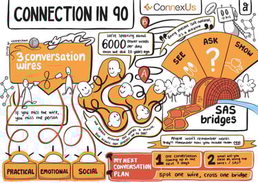 graphic recording, ConnexUs, Joe Hart