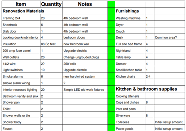 spreadsheet detailing various supplies needed to get the first home operational.
