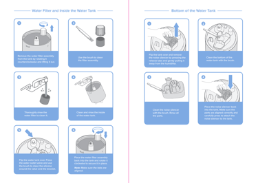 Instruction diagram for cleaning humidifier tank, filter, and silencer parts