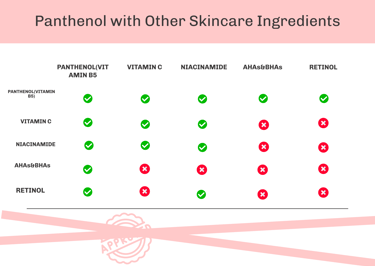 panthenol with other skincare ingredients