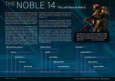 Šaltinis: silas77 (Reddit)