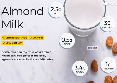 advanteg of almond milk