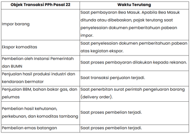 Waktu Terutang Pajak Penghasilan (PPh) Pasal 22