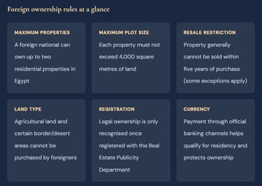 Buy apartment in Hurghada