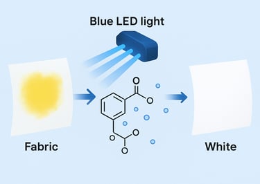 Blue light can remove stain